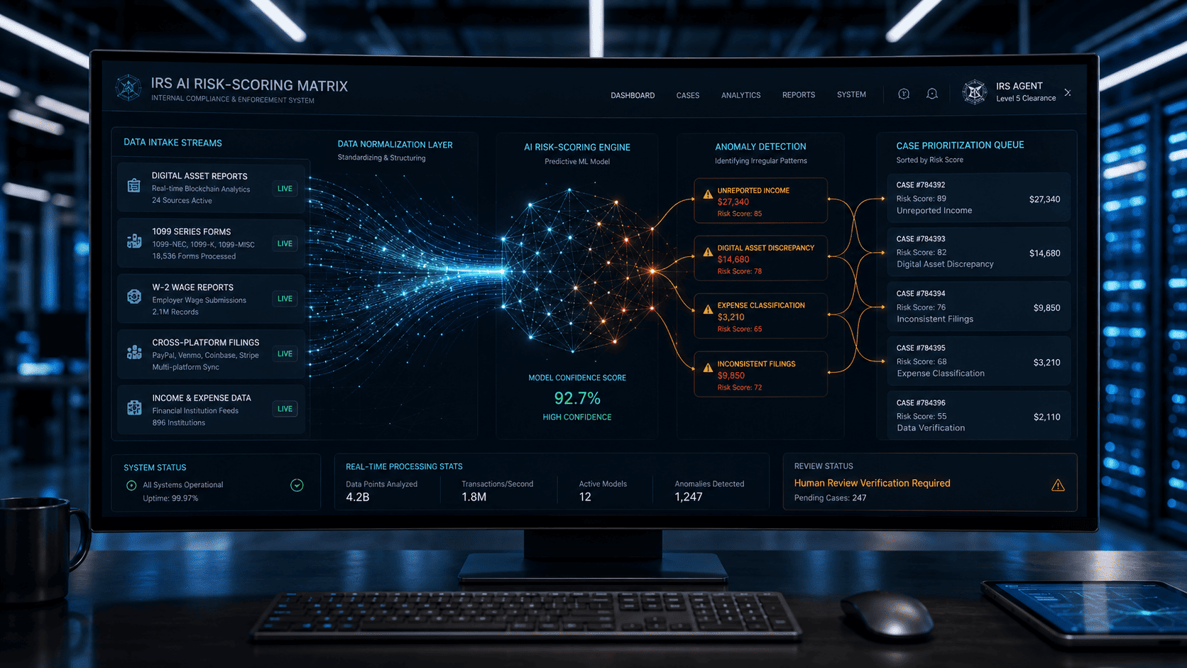 How IRS Artificial Intelligence Is Changing Audits in 2026?